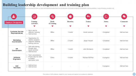Systematic Planning And Development Building Leadership Development And Training Plan