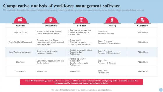 Systematic Planning And Development Comparative Analysis Of Workforce Management Software