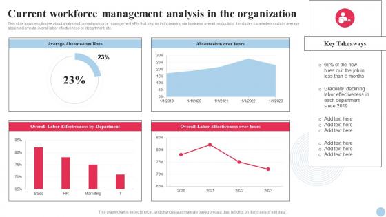 Systematic Planning And Development Current Workforce Management Analysis In The Organization