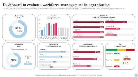 Systematic Planning And Development Dashboard To Evaluate Workforce Management