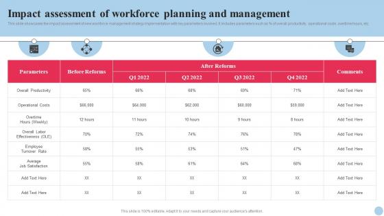 Systematic Planning And Development Impact Assessment Of Workforce Planning And Management