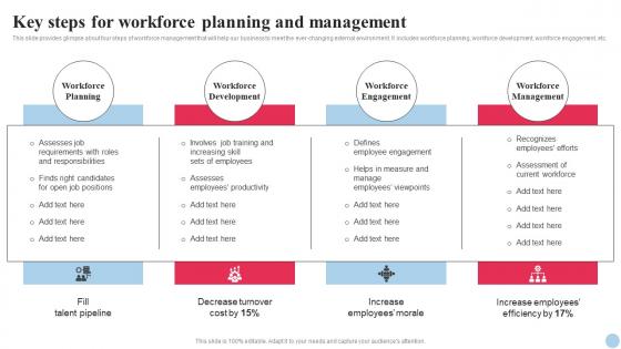 Systematic Planning And Development Key Steps For Workforce Planning And Management
