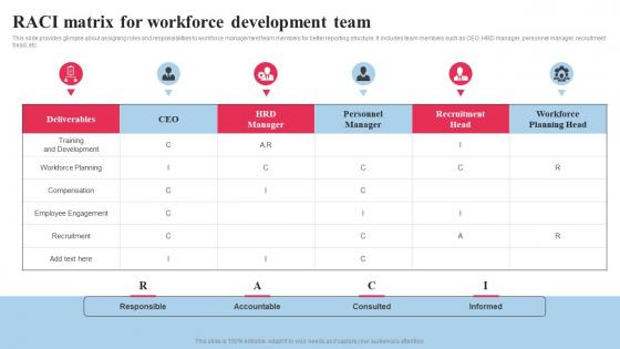 Systematic Planning And Development Raci Matrix For Workforce Development Team