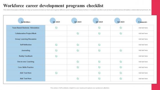 Systematic Planning And Development Workforce Career Development Programs Checklist