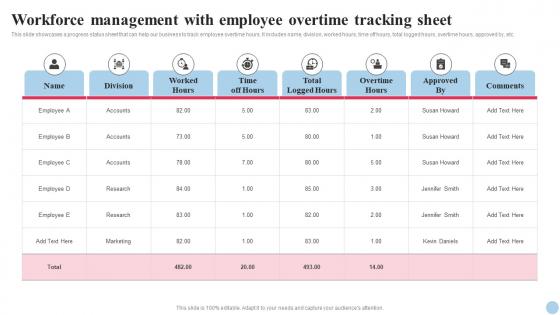 Systematic Planning And Development Workforce Management With Employee Overtime Tracking