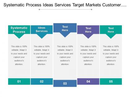 Systematic process ideas services target markets customer satisfaction