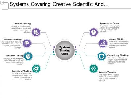 Systems covering creative scientific and operational thinking