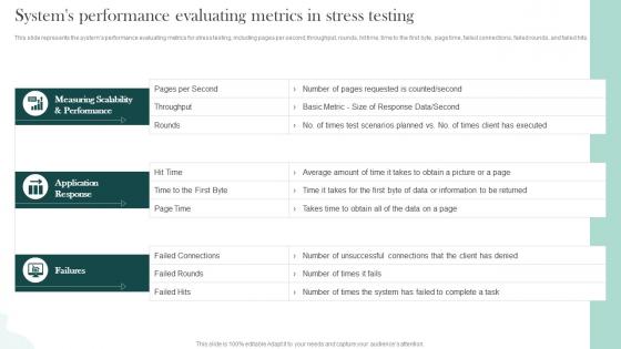 Systems Performance Evaluating Metrics In Stress Testing Compliance Testing