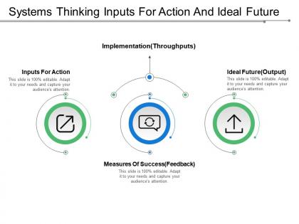 Systems thinking inputs for action and ideal future