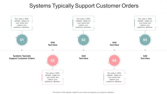 Systems Typically Support Customer Orders In Powerpoint And Google Slides Cpb