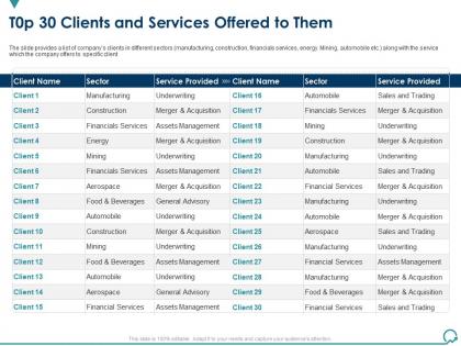 T0p 30 clients and services offered to them general and ipo deal ppt microsoft