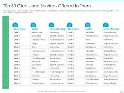 T0p 30 clients and services offered to them pitchbook for initial public offering deal