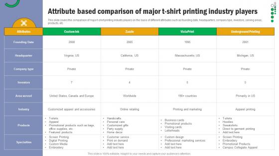 T Shirt Printing Attribute Based Comparison Of Major T Shirt Printing Industry Players BP SS