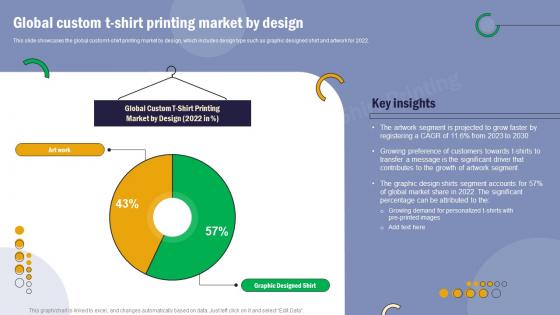 T Shirt Printing Global Custom T Shirt Printing Market By Design BP SS
