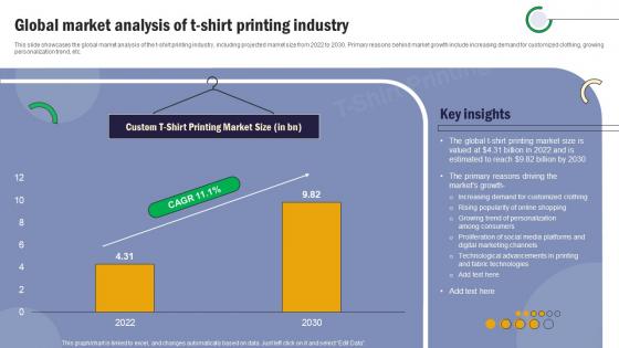 T Shirt Printing Global Market Analysis Of T Shirt Printing Industry BP SS