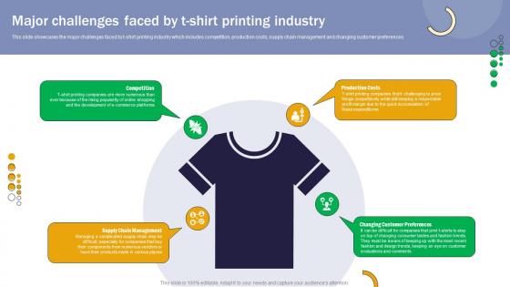 T Shirt Printing Major Challenges Faced By T Shirt Printing Industry BP SS