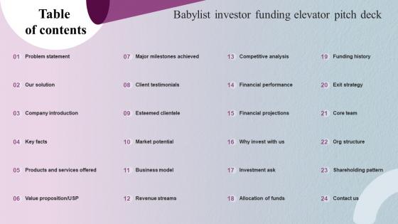 Tabel Of Content Babylist Investor Funding Elevator Pitch Deck