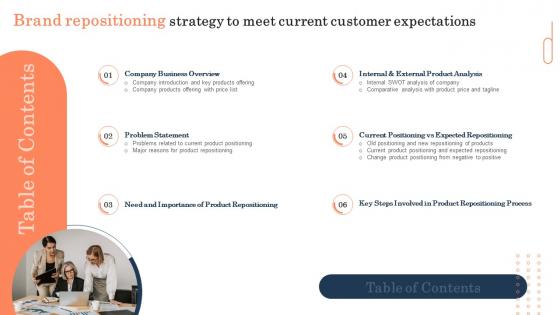 Table Contents Brand Repositioning Strategy Meet Current Customer Expectations