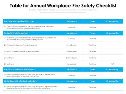 Table for annual workplace fire safety checklist
