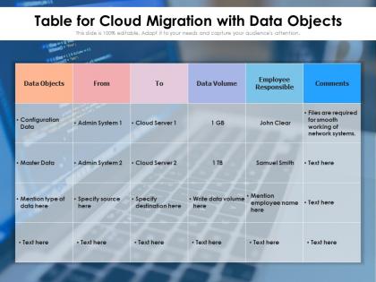Table for cloud migration with data objects