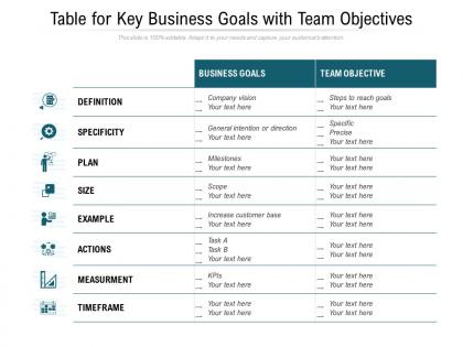 Table for key business goals with team objectives