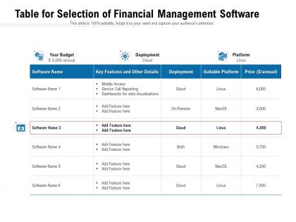 Table for selection of financial management software