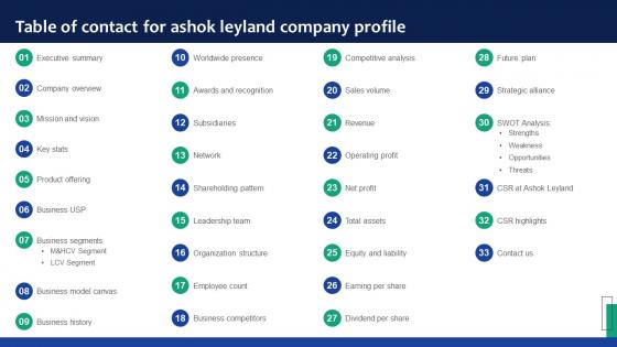 Table Of Contact For Ashok Leyland Company Profile Ppt Download CP SS