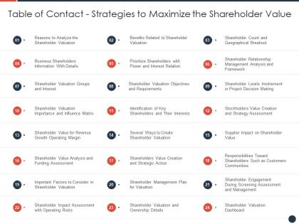Table of contact strategies to maximize the shareholder value ppt icon