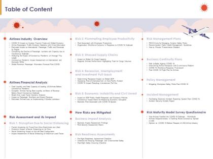 Table of content airlines financial analysis n197 powerpoint presentation elements