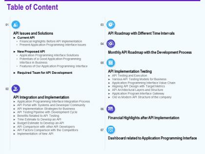 Table of content api integration and implementation ppt introduction