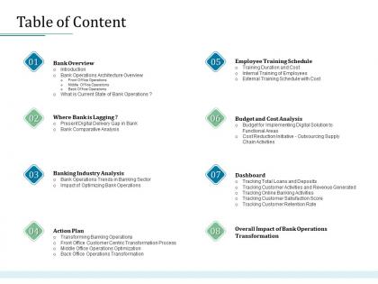 Table of content bank operations transformation ppt pictures inspiration