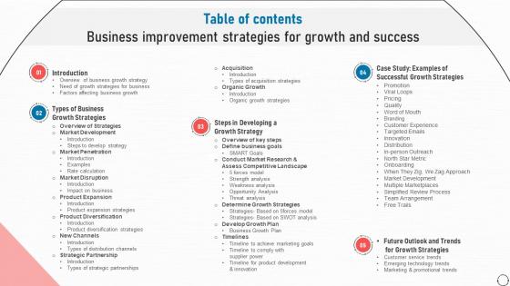 Table Of Content Business Improvement Strategies For Growth And Success Strategy SS V
