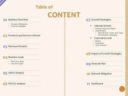 Table of content business m1055 ppt powerpoint presentation outline slideshow