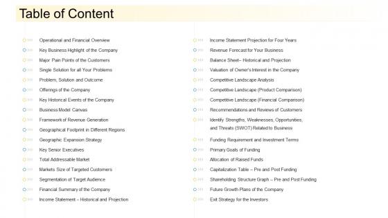 Table of content community financing pitch deck ppt portfolio background image