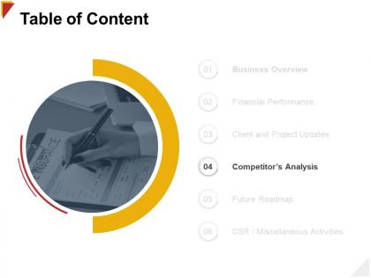 Table of content competitor analysis h126 ppt powerpoint presentation file pictures