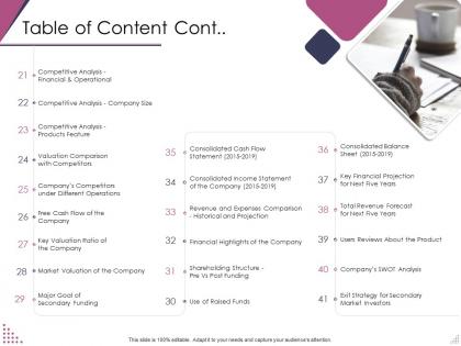 Table of content cont pitch deck for after market investment ppt introduction