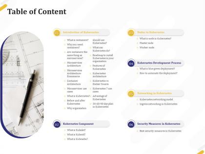 Table of content development ppt powerpoint presentation icon styles