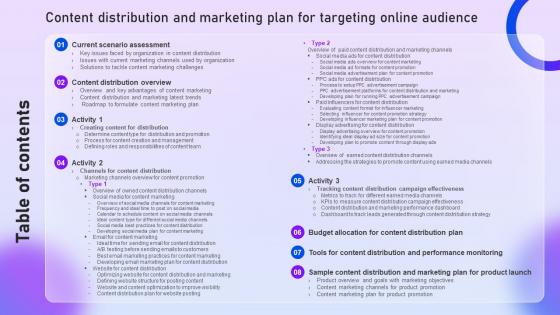 Table Of Content Distribution And Marketing Plan For Targeting Online Audience