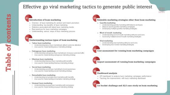 Table Of Content Effective Go Viral Marketing Tactics To Generate Public Interes MKT SS V