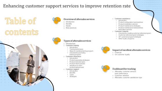 Table Of Content Enhancing Customer Support Services To Improve Retention Rate