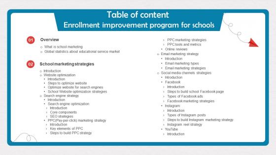 Table Of Content Enrollment Improvement Program For Schools Strategy SS V