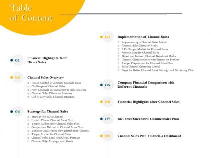 Table of content financial comparison m2359 ppt powerpoint presentation file deck