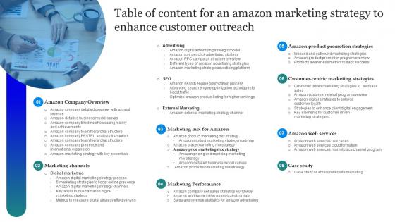 Table Of Content For An Amazon Marketing Strategy To Enhance Customer Outreach