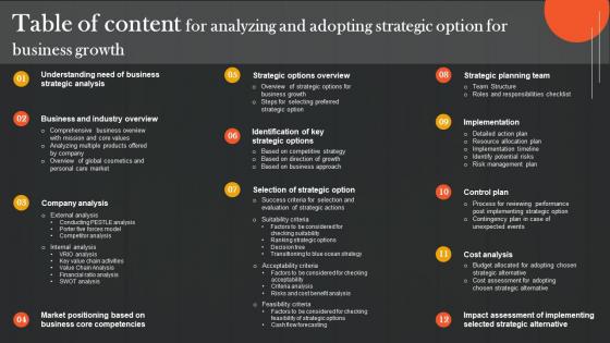 Table Of Content For Analyzing And Adopting Strategic Option For Business Strategy SS V