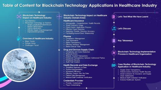 Table Of Content For Blockchain Technology Applications In The Healthcare Industry Training Ppt