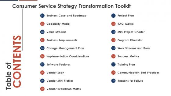 Table Of Content For Consumer Service Strategy Transformation Toolkit Ppt File Clipart Images