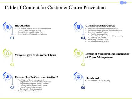 Table of content for customer churn prevention modelling testing ppt example 2015