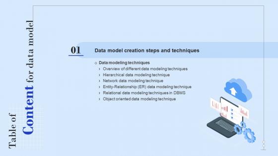 Table Of Content For Data Model Ppt Powerpoint Presentation Show Files