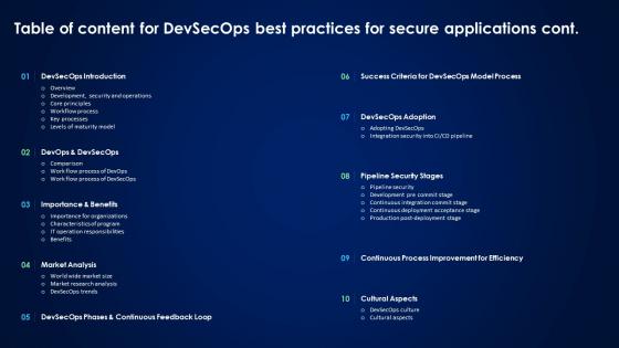Table Of Content For Devsecops Best Practices For Secure Applications