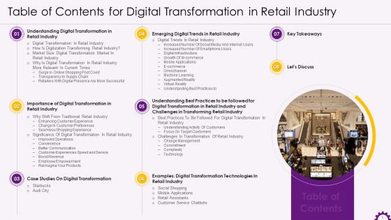 Table Of Content For Digital Transformation In Retail Industry Training Ppt
